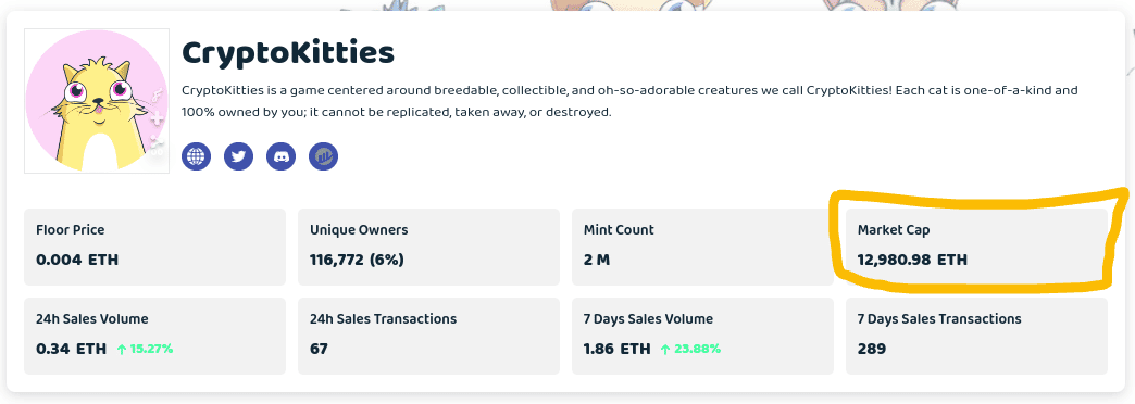 NFT Market Cap on FLOLiO