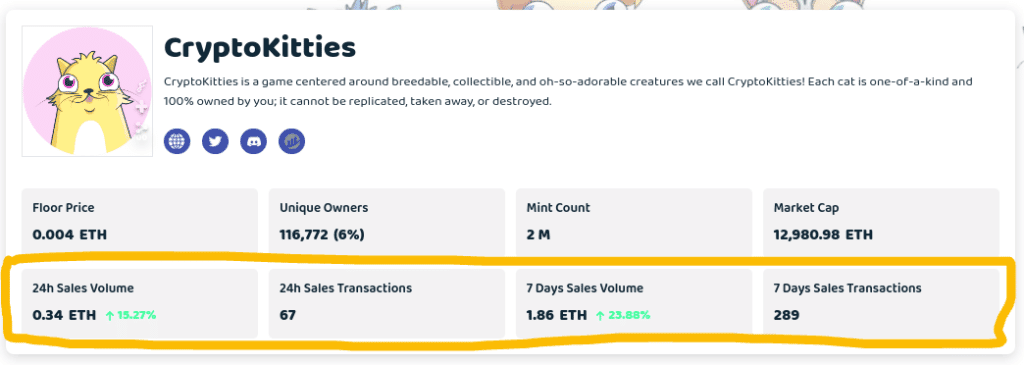 NFT Sales Volume on FLOLiO