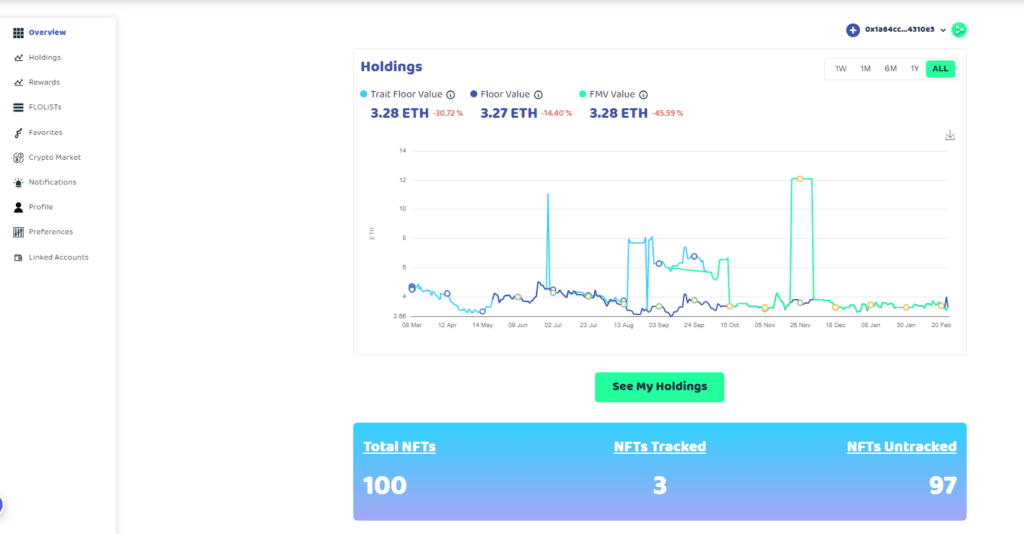 FLOLiO Wallet Holdings