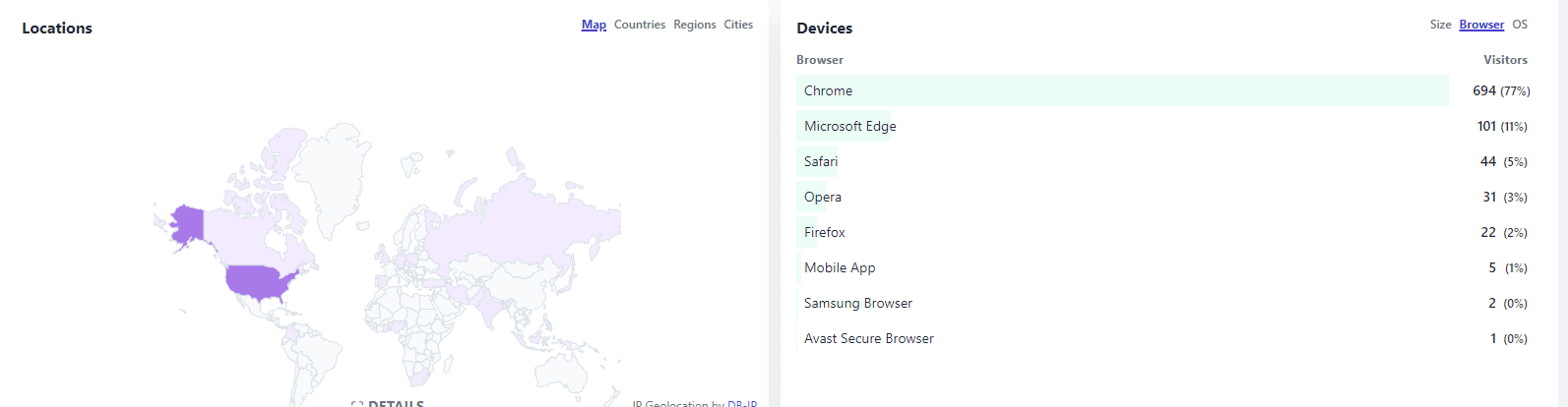 PerxPal - Device Usage KPI