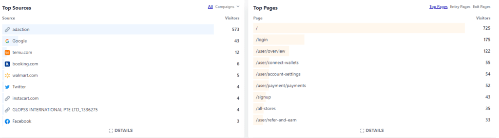 PerxPal - Traffic Source KPI