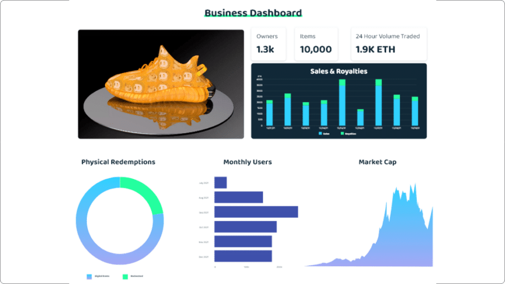 Web3 business dashboard