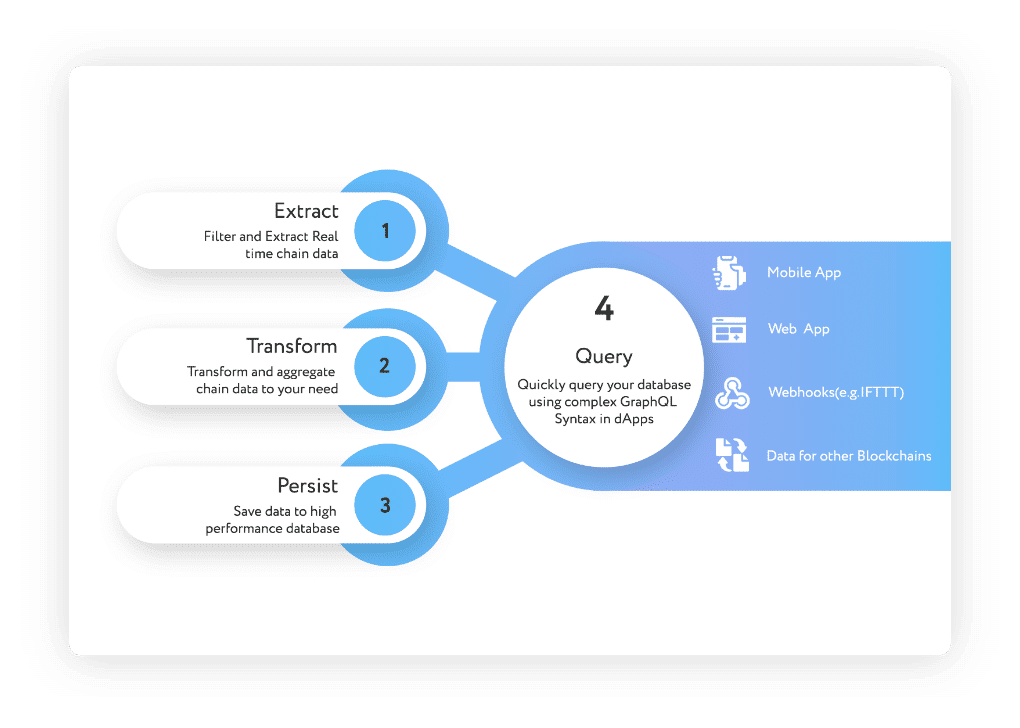 NFT And Metaverse Analytics For The Pros FLOLiO